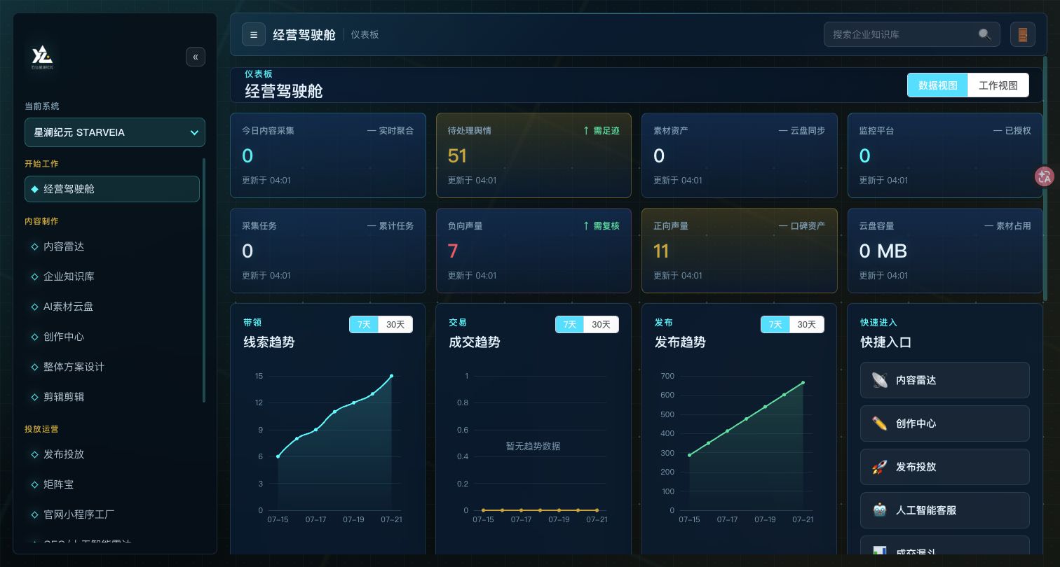 星澜纪元经营驾驶舱真实产品界面
