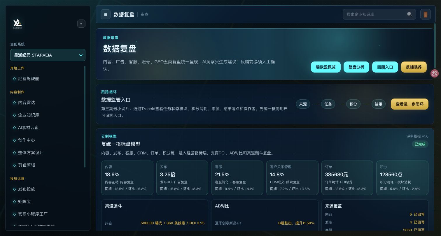 数据复盘真实产品界面